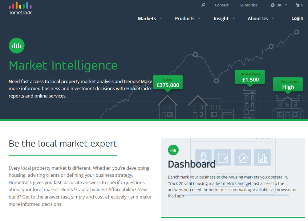 Hometrack Reviews and Pricing 2024